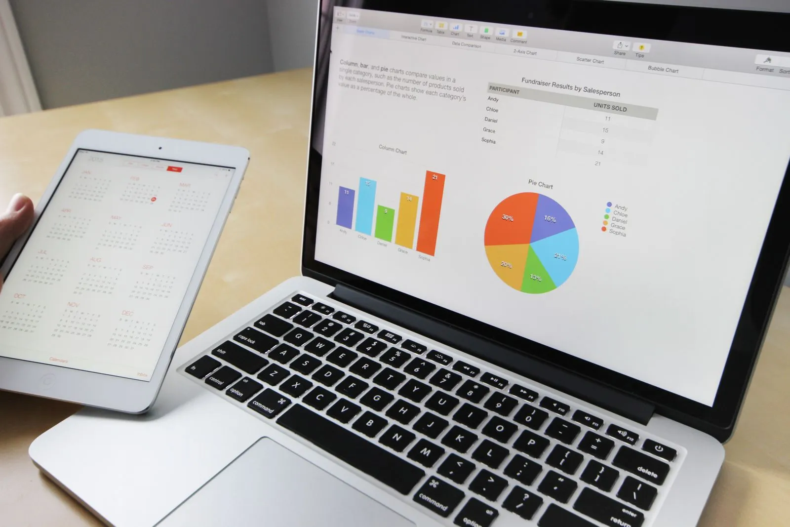 A laptop displaying bar and pie charts beside a tablet showing a calendar